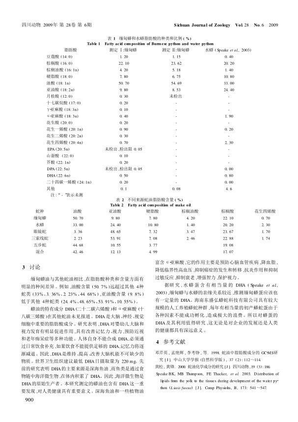 缅甸蟒脂肪酸分析 - 蟒蛇行业资讯 - 海南大蟒科技有限公司